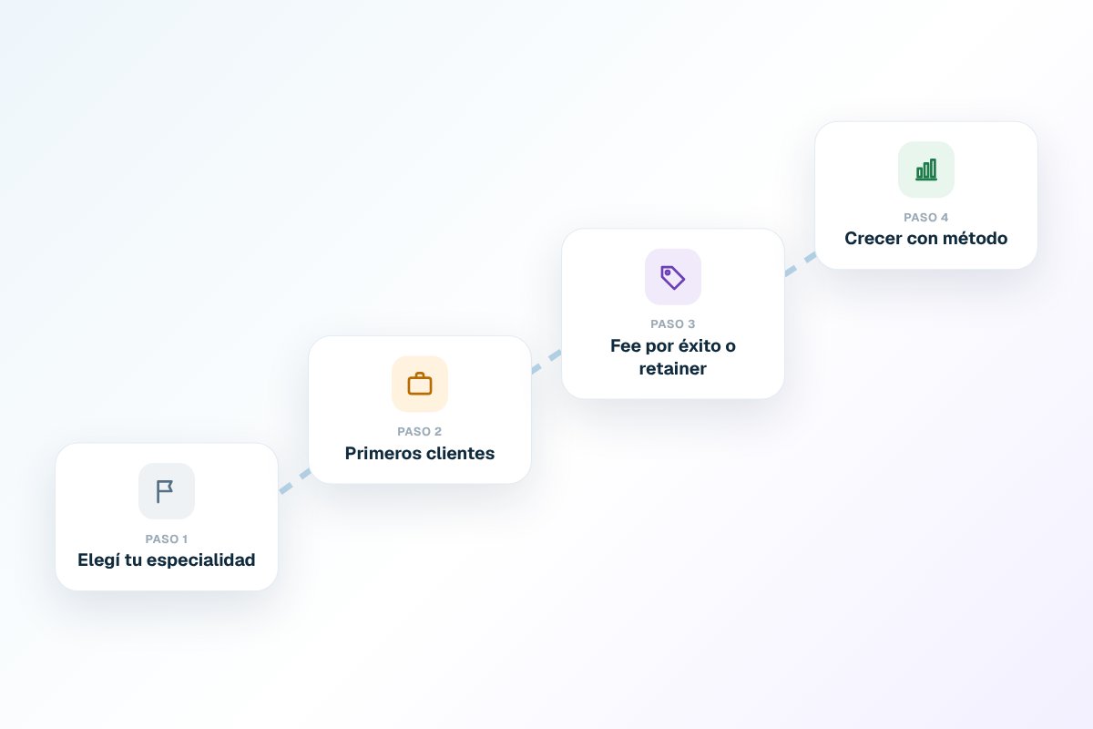 Qué es un reclutador freelance y cómo empezar a serlo