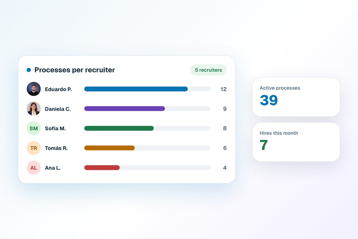 ATS for teams: why Hilancer Teams beats corporate ATS
