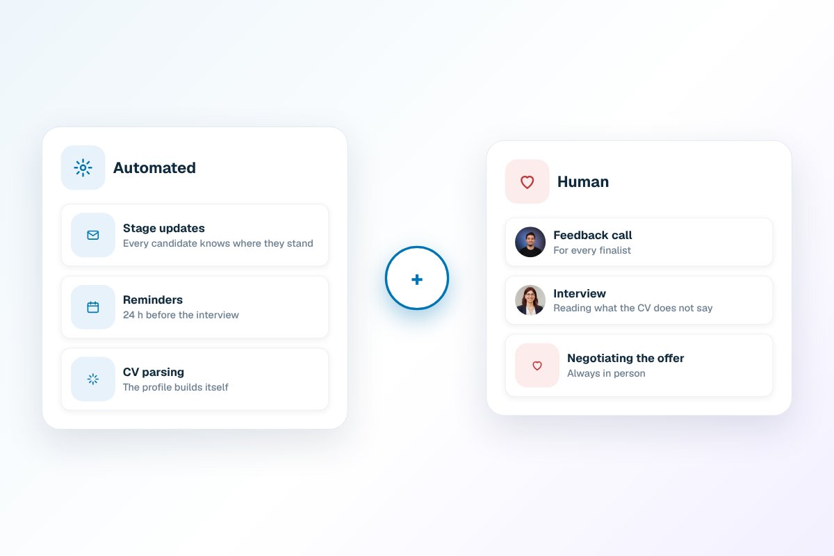 What to Automate in Recruiting (and What Not To)