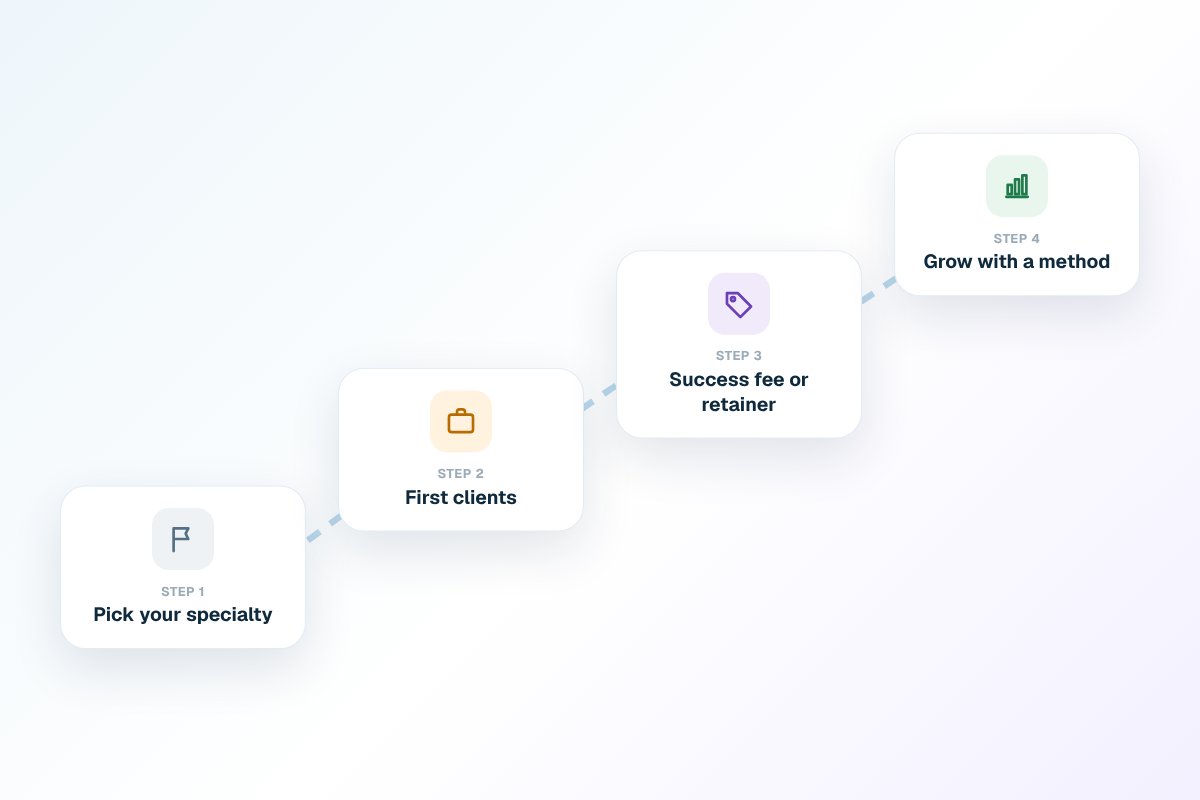 What Is a Freelance Recruiter (and How to Become One)