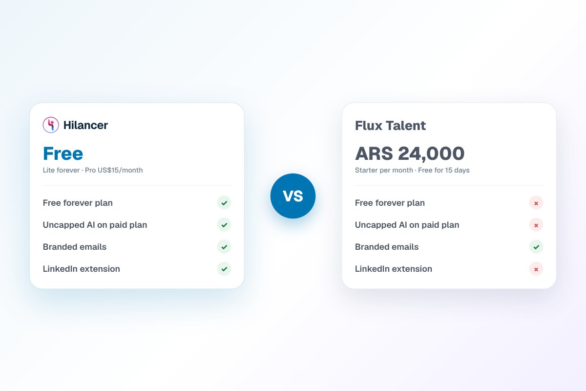 Hilancer vs Flux Talent: Which Argentine ATS Fits You?
