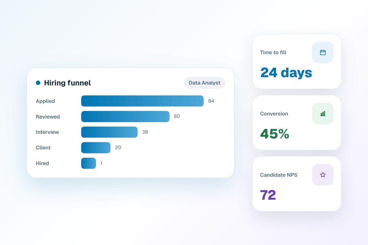 Key metrics to measure success in recruitment