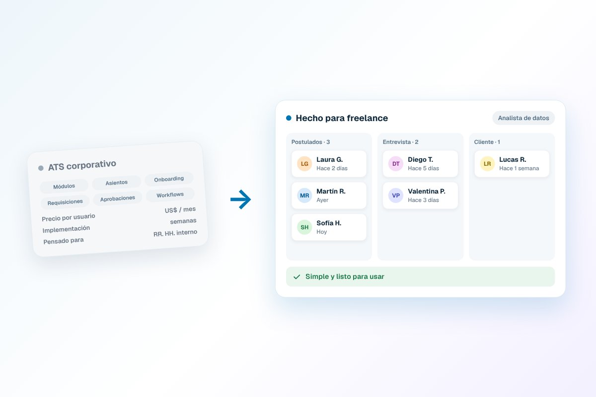 ATS para recruiters freelance: alternativa a los corporativos
