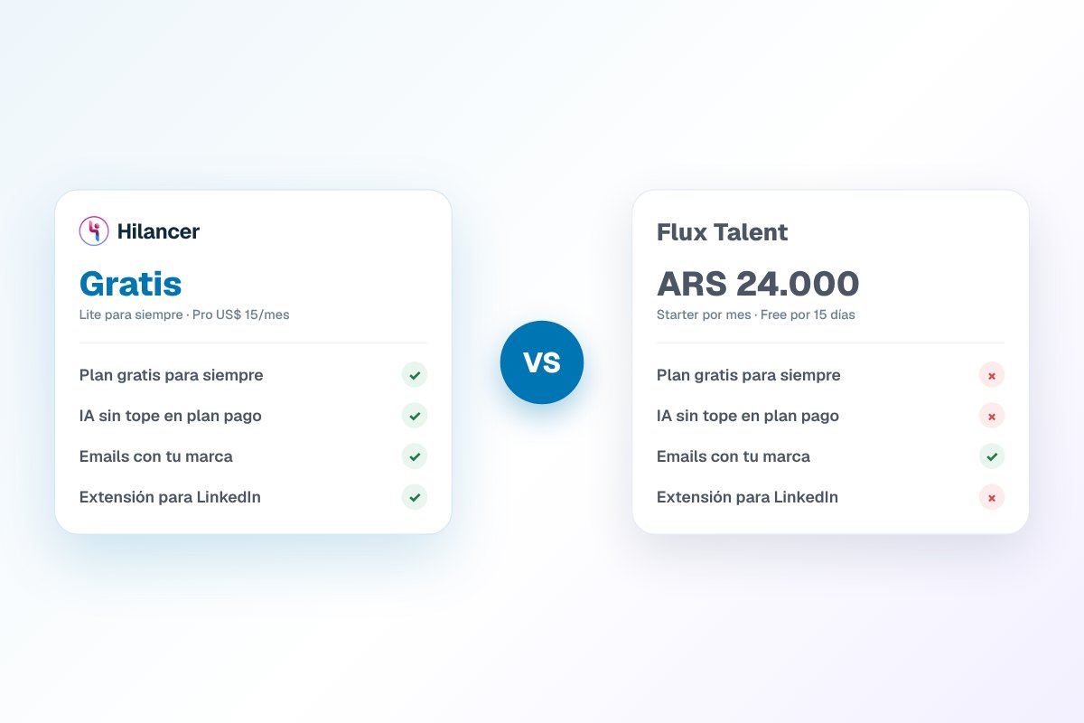 Hilancer vs Flux Talent: ¿qué ATS argentino te conviene?