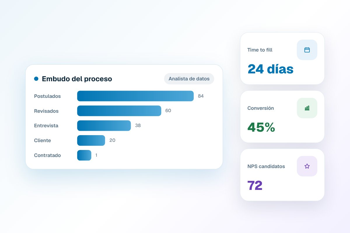 Métricas clave para medir el éxito en reclutamiento